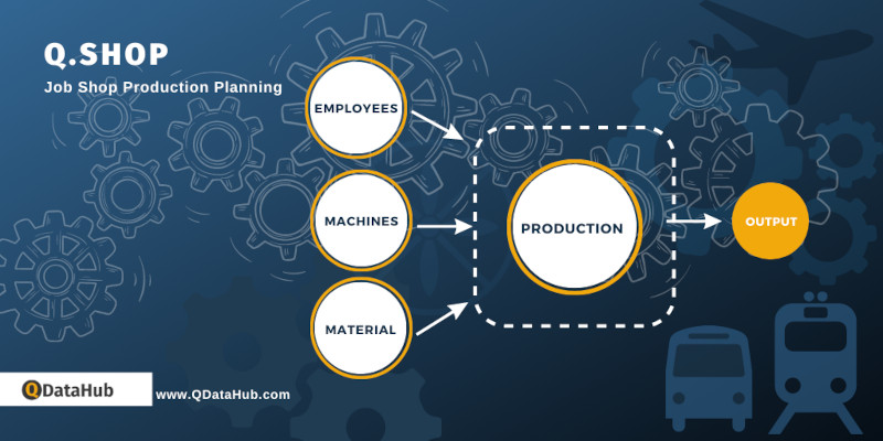 Automated Production Scheduling Model