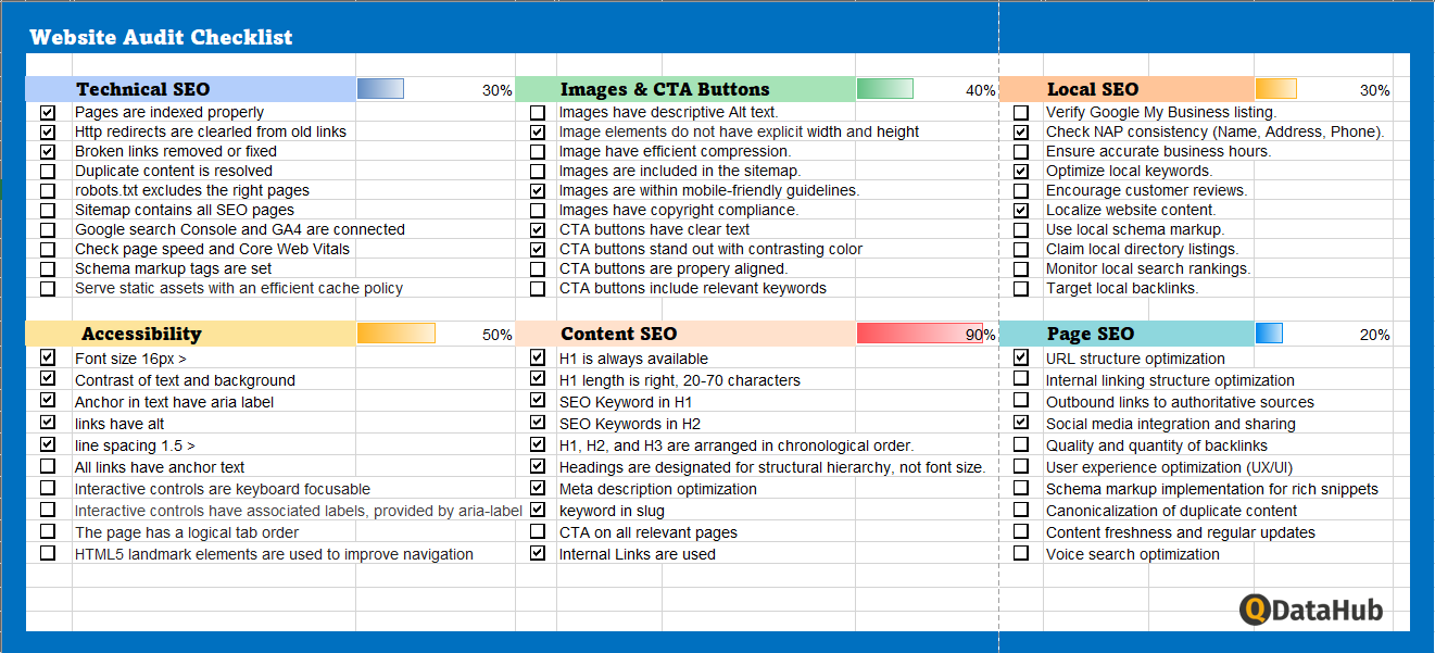 Free Seo Audit Template And Audit Guide Qdatahub