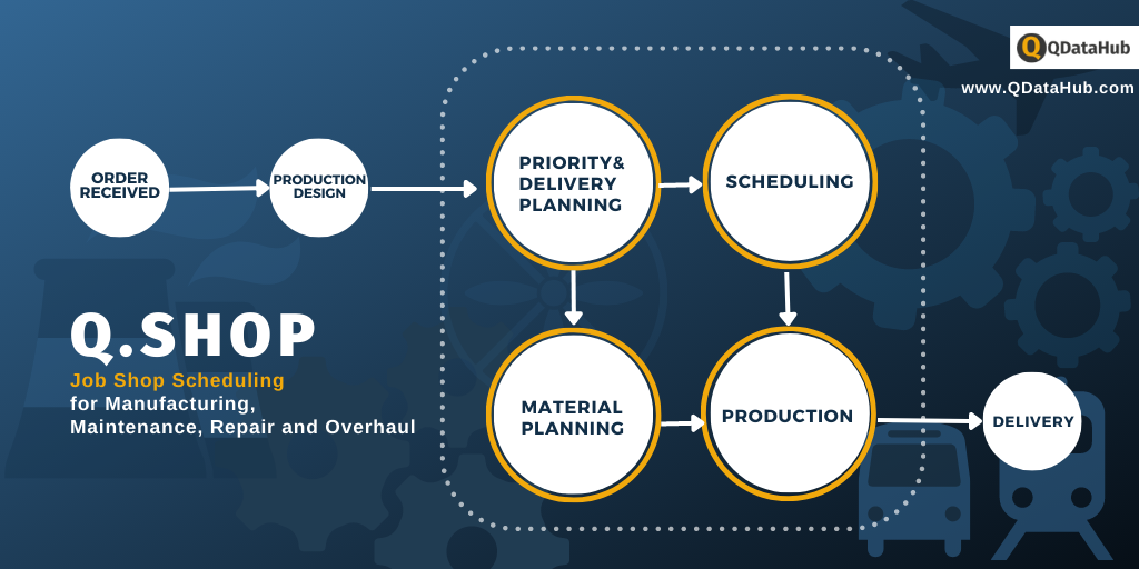 what-do-you-need-from-a-job-shop-scheduling-software-qdatahub