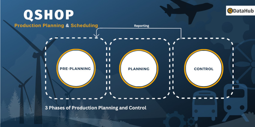 3 Phases of Production Planning and Control