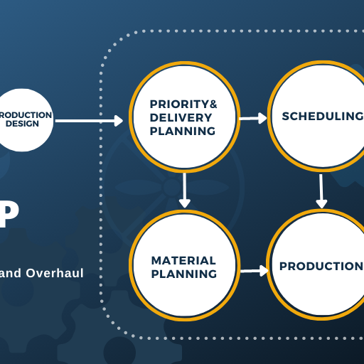 job shop scheduling software
