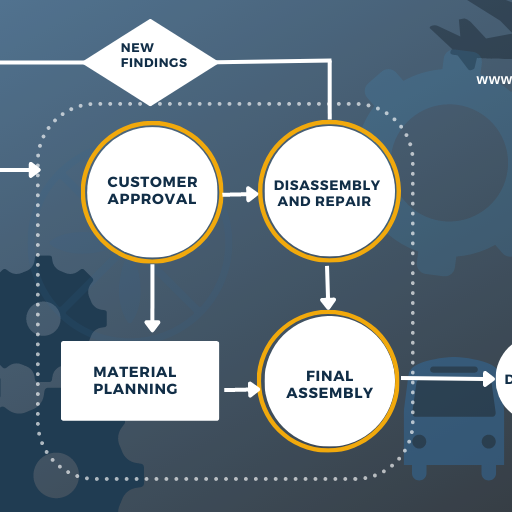 Production and Planning Scheduling Software Process